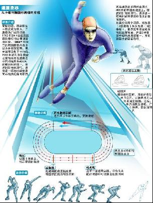 样的大动作