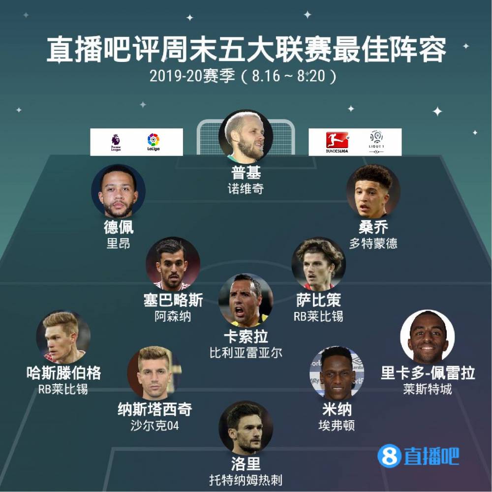通过审视自