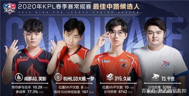 类似的困境